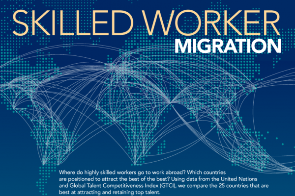 Highly skilled worker migration infographic